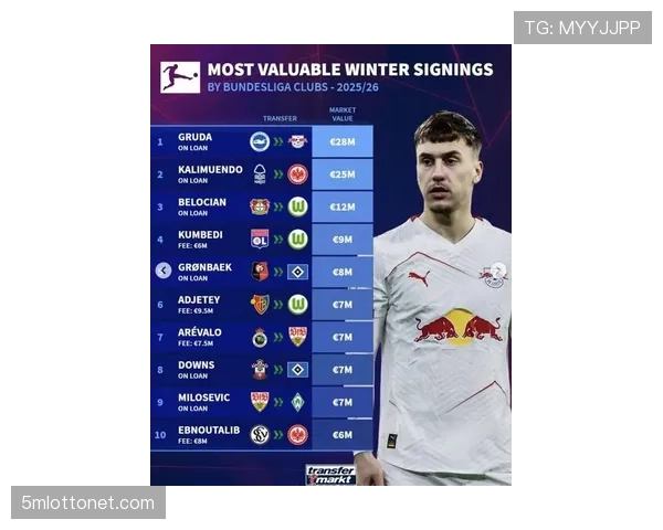 深度：德国足球人才外流放缓，2026年冬窗德甲再现净投入正增长