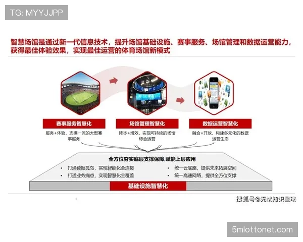 科技赋能赛事运营,智慧化平台将改变传统赛事管理模式 科技赋能赛事运营,智慧化平台将改变传统赛事管理模式